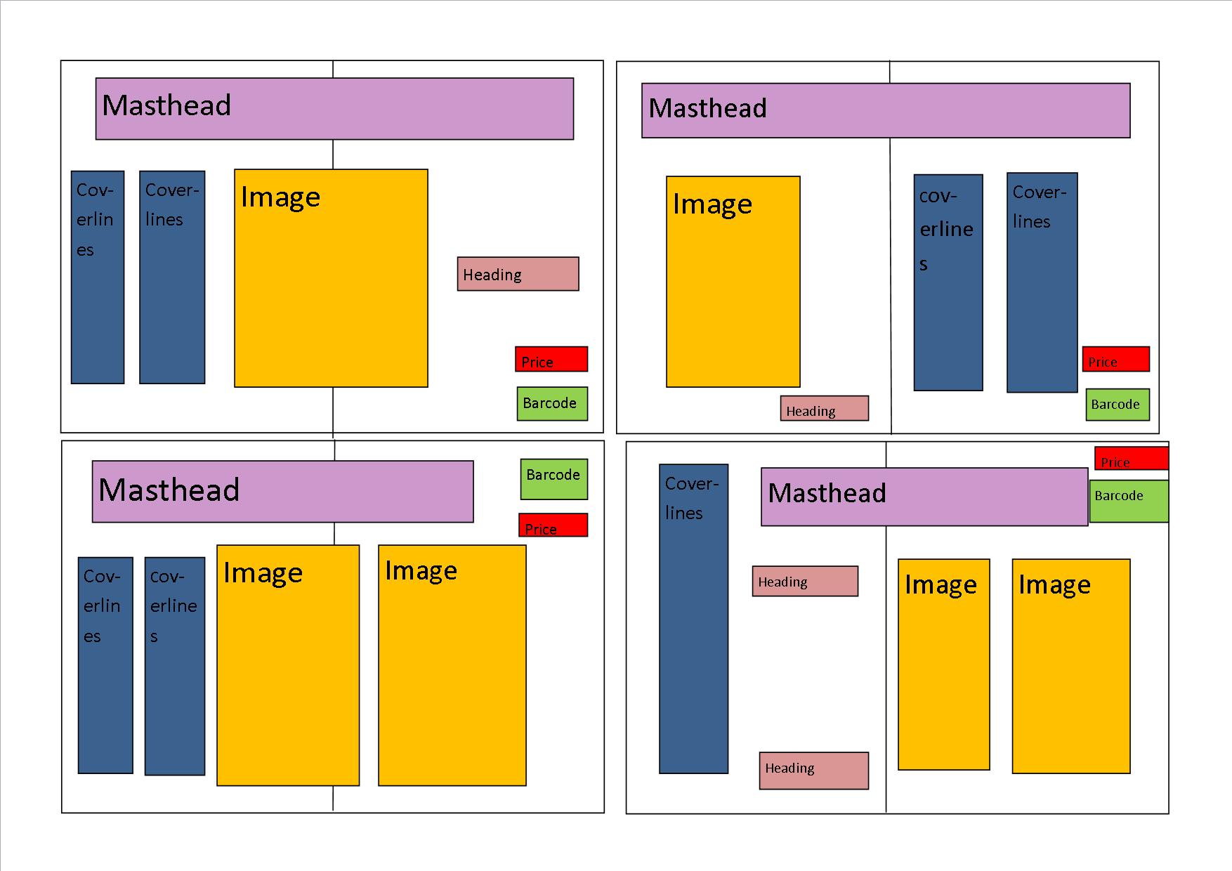 WordPress functions consist of layout draft 1 WordPress functions consist of layout draft 1