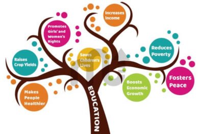 Importance of Education 57