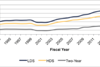 How the rising cost of better education is falling on college students 21