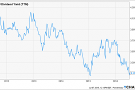 2 High Yield Utility Stocks to Buy and 2 to Sell Now 1