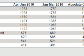 Top-performing equity funds made big money on these stocks. Why can't you? 1