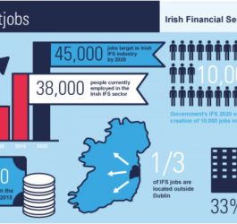 The developing significance of the finance sector 8