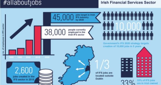 The developing significance of the finance sector 5