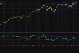Stocks on which tech charts have 6