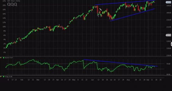 Stocks on which tech charts have 5