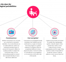Cryptocurrency Investment Funds Raise Questions 13