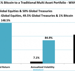 Seeking strong returns? Try multi-asset investing 10