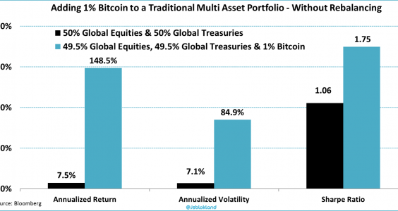 Seeking strong returns? Try multi-asset investing 4
