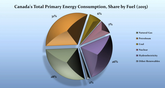 Canadian monetary agencies investing in distant 5