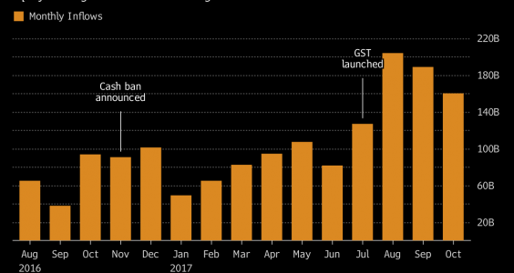 Investing in euphoric IPOs versus listed shares 5