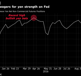 Chinese Regulator Cracks Down on Booming Hedge-Fund Industry 9