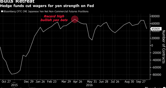 Chinese Regulator Cracks Down on Booming Hedge-Fund Industry 14