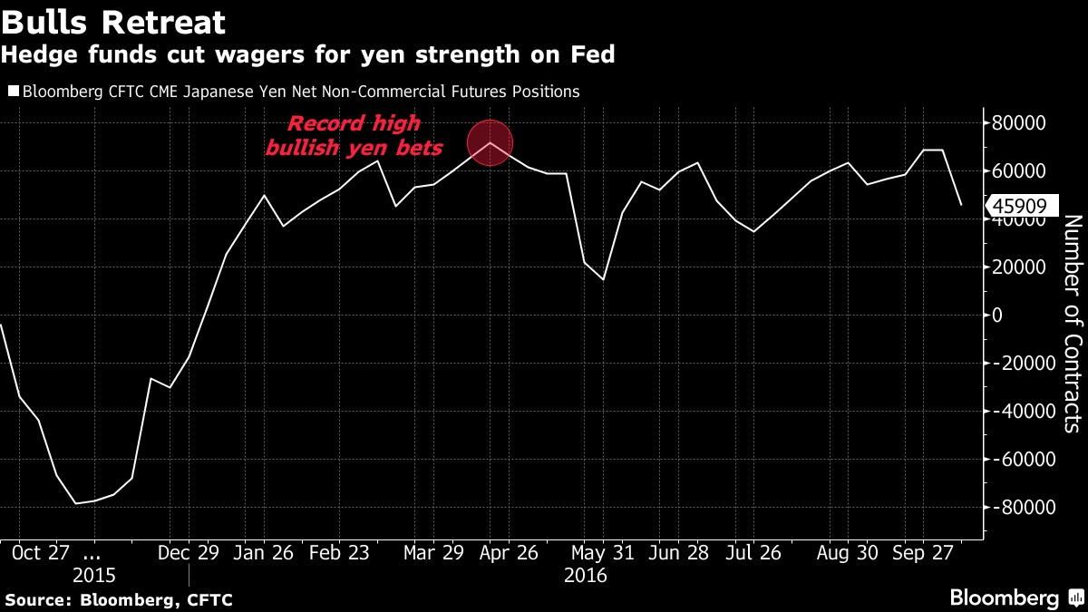 Chinese Regulator Cracks Down on Booming Hedge-Fund Industry 1