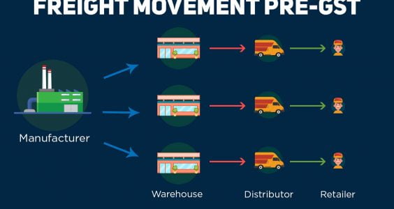 GST has 'no permit-up impact on tourism enterprise 5