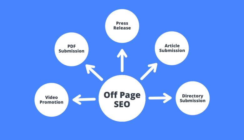 The Most Effective SEO Strategies in 2019 1