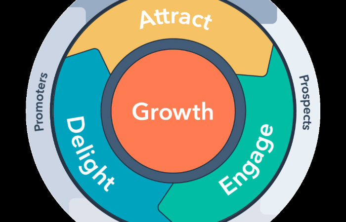7 #pointers for #Small #Businesses to run their own #Automated #Content #Marketing (with out hiring an employer) 7