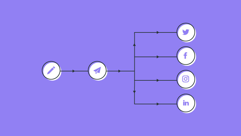 How to Use Content Marketing for PR and Social Media Success 6