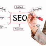 Arm Yourself With Top search engine marketing Tips 4