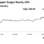 Exploring the Ups and Downs of Hindustan Copper Share Price: A Comprehensive Analysis 3