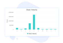 Recovery The Data Easily Without Any Trouble