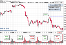 Weighing the Week Ahead: A Time for September Mourning?