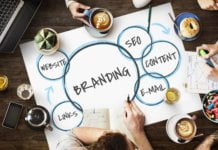 Branding Definition – What Does Branding Mean?