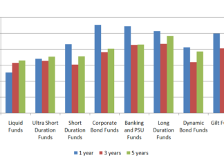 Investing in SIP debt funds