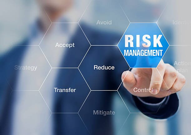 Risk-Management-Process