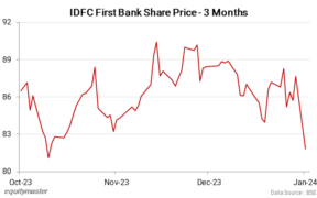 IDFC First Bank Share: A Promising Investment Opportunity for Savvy Investors 2