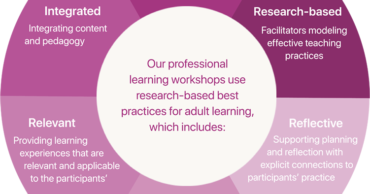 Empowering Teachers: Effective PD Topics 32