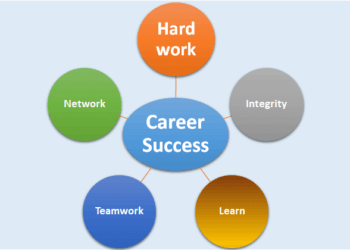 AMA winner stocks career recommendations