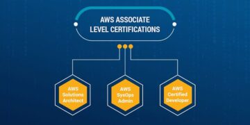 Certification AWS – Free Certification in Amazon Web Services 