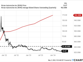 Rivian Stock Price Prediction 2025: What to Expect 16 Rivian Stock Price Prediction 2025: What to Expect 16