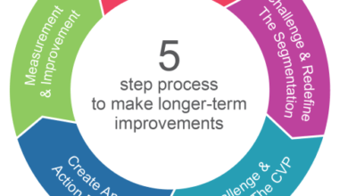 Find satisfaction in domestic improvement tasks 2 Photo of Find satisfaction in domestic improvement tasks