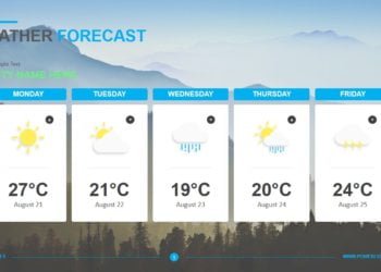 Growth Rate by means of Top Continents Forecast until 2026