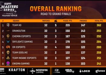 BGMI Masters Series Points Table Week 3: Who’s on Top?