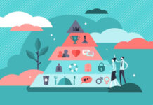 Maslow’s hierarchy of needs in nursing