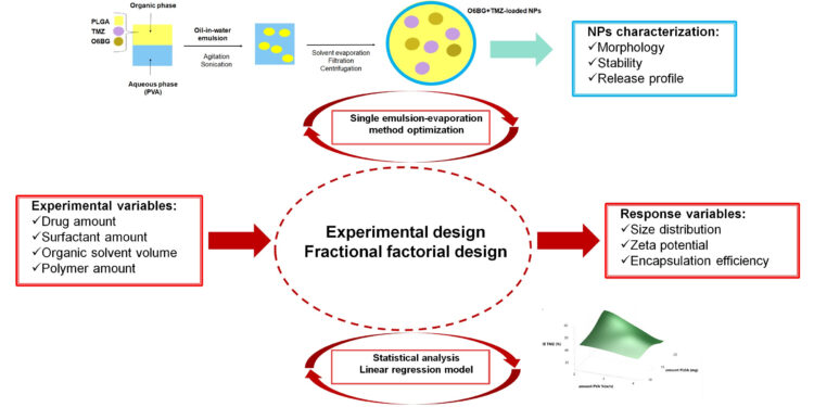 The Ultimate Guide To Factorial Design – Everything You Need To Know