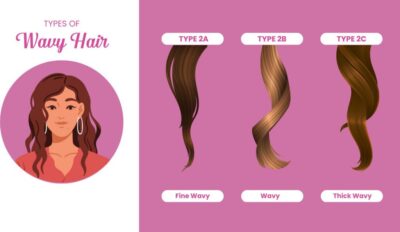 Unlock Your Wavy Hair Potential: Understanding Your Hair Type 6