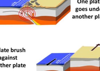 Devastating 2018 Indonesian Earthquake was a Rare ‘Super-powerful’ and ‘Superfast Event’