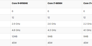 Core i9 vs Core i7 in Laptop – Which One Should You Buy for Gaming?
