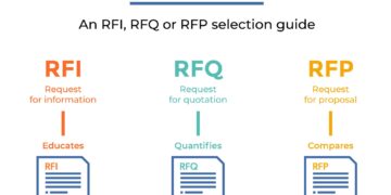 Understanding RFI: What You Need to Know