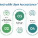 Mastering UAT: Understanding User Acceptance Testing