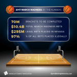 3 Reasons You Need a Sports Betting System to Make Money With Your Sport Picks 28