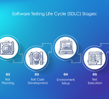 Testing Software Life Cycle 6