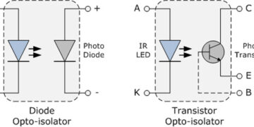 Understanding Optoisolators: How They Safely Transmit Signals