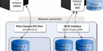 Understanding Raw Disk Mapping in VMware