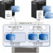 Understanding Raw Disk Mapping in VMware