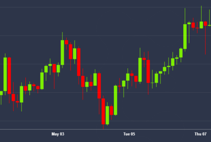 8 Day Trading Strategies for Beginners 68