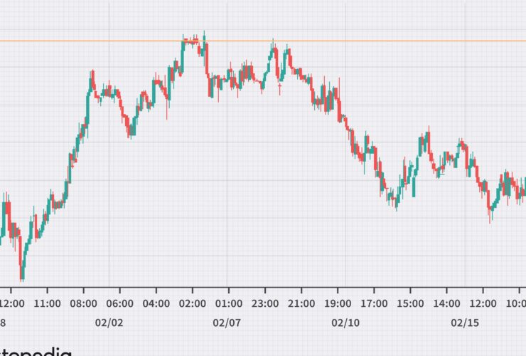 Hedging with forex options in Australia 53